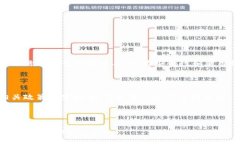 虚拟币SKU是一种数字货币，主要用于合法的区块