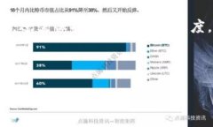 虚拟币换合约操作指南：轻松理解与步骤解析在