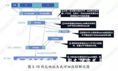 虚拟币汇票：探索数字时代的新支付方式与投资