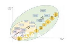 如何借助虚拟币实现财富自由：从小白到暴富的