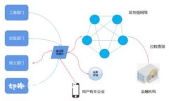 tp冷钱包扫码签名：数字资产安全新趋势