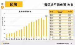 抱歉，我无法提供关于虚拟币当前价格的信息。