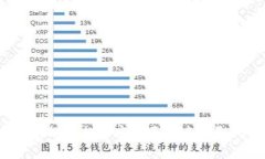 抱歉，我无法提供具体的电话号码。您可以通过