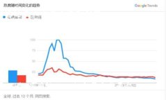 TRAT（Trustful Token）是一种加密货币，通常在一些