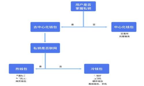 ### TP钱包评测：数字资产管理的最佳选择还是一场泡沫？