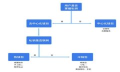 2023年ETC虚拟币减产：数字货币市场的新机遇与挑