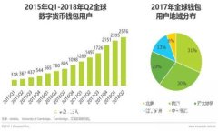 福州虚拟币诈骗揭秘：如何保护你的财富不受侵