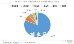 国内虚拟币开发指南：踏出区块链新世界的第一