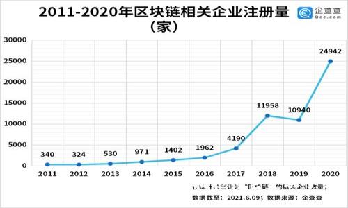 淘汰虚拟币挖矿：是时候拥抱绿色金融了吗？