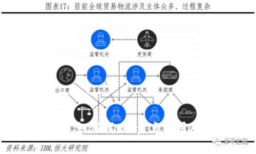 TP钱包资产被盗,如何找回?盘点实用对策与案例分析