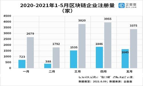 虚拟币交易新趋势：如何在虚拟世界中获取真实收益？