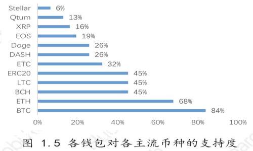 虚拟币调控:数字时代的金融新常态与未来展望