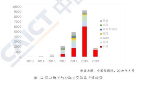 TP钱包安卓版下载:加密货币的理想伴侣,轻松管理你的数字资产!