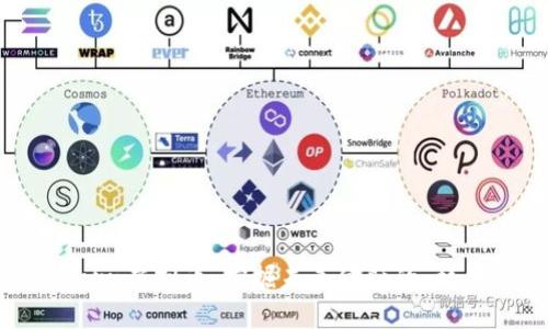 探索Acorn虚拟币:挖掘未来金融的“橡果经济”