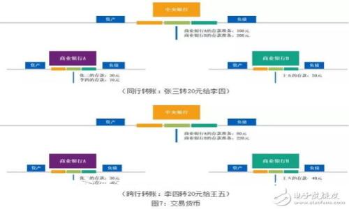 TP钱包找回密码指南:一步步教你轻松恢复访问!