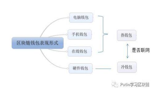 揭秘ZEC虚拟币钱包：如何安全存储你的数字资产？