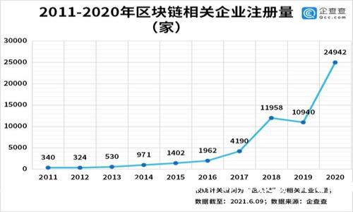 在虚拟币市场大放异彩的SSK：你的投资明智选择？
