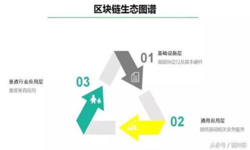   探索虚拟币的未来：这才是你该关注的价格趋势！ / 
 guanjianci 虚拟币, 价格趋势, 加密货币, 投资攻略 /guanjianci 

虚拟币的现状与未来---你了解多少？
在过去的几年里，虚拟币的价格起伏不定——这就像过山车一样，令人惊心动魄。比特币、以太坊等加密货币轮番展示其辉煌与低谷，吸引了无数投资者的目光，相信大家都在问：“接下来会发生什么呢？”

当我们提到虚拟币，首先自然就要看看当前的市场现状。根据最新的数据显示，全球加密货币的总市值已突破...嗯，几万亿美元。是的，你没看错，这不仅仅是一个数字，而是一个令人振奋的新时代的象征。而对于普通投资者来说，如何在这一波浪潮中找到自己的位置，是亟待解决的问题。

掌握价格趋势---分析市场波动的关键
但是，先别急着掏出你的钱包——首先我们需要分析当前的价格趋势。虚拟币市场的价格波动受多种因素影响，比如市场需求、政策法规、技术革新等等。你可能会问：“这些影响因素具体是什么呢？”让我们逐一看个透彻。

一、市场需求的变化
市场需求是影响虚拟币价格的首要因素。当越来越多的企业和个人开始接受加密货币作为支付方式，市场的需求量自然会增加。这...其实就为价格上涨提供了基础。而且，很多人发现虚拟币可以作为对抗通胀的工具，正是这种避险需求，也使得越来越多的资金流入这一领域。

二、政策法规的影响
政策法规的变化对虚拟币价格的波动影响巨大。例如，某国政府宣布将增强对加密货币的监管，这往往会导致价格的急剧下降。而相反，如果某国开始支持虚拟币的发展，甚至推出自己的国家数字货币，这时价格可能会迅速上涨。你会发现，政府的每一个政策动态都有可能引发市场的巨大反应。

三、技术革新的推动
除了市场需求和政策因素，技术的进步也是推升虚拟币价格的重要动力。比如，最近以太坊的升级使得交易速度更加迅速，交易手续费大幅降低，这使得更多的用户愿意投入。而且，像NFT这样的新型区块链应用，也让更多的投资者看到了虚拟币未来的潜力。

四、市场心理---炒作与恐慌
心理因素在市场行情中同样占据了重要地位。你是否也曾在某个夜晚，看到比特币价格一夜暴涨，然后心中决策：“我也想参与其中！”而事实往往会有意想不到的转变。当价格恐慌下跌时，人们又会想：“要不要赶紧割肉？”这...真的是个很让人纠结的问题。投资者的情绪波动常常会引发市场的剧烈反应，从而影响价格的走势。

专业分析工具和预测---你能信赖吗？
当你了解了以上因素后，或许会想：“那我该如何准确预测价格趋势呢？”这时候，专业的分析工具就显得尤为重要。很多投资者会使用技术分析工具，比如K线图、移动平均线、相对强弱指数等，来判断市场的买卖时机。但是，这一切也只是概率性分析，市场的未来仍然带着不确定性。

此外，许多专家和分析师会根据历史数据进行预测，这时的分析虽然专业，却并不一定准确，因为市场在变化，任何小的意外情况都有可能打破原有的趋势。这...真的好让人担心啊。

如何选择投资虚拟币---关键技巧大揭秘！
当你对虚拟币的价格趋势有了一定了解后，又该如何在这片市场中获利呢？这里有一些小技巧，也许对你有帮助。

一、研究基础知识
在投资之前，一定要对虚拟币有充足的了解，比如了解每种虚拟币的基本功用、背后的技术原理、以及市场的发展动态。教育自己，培养自己的判断力，而不是单纯依靠他人的推荐，这...才是明智之举。

二、选择主流币种
在选择投资对象时，尽量选择那些市场认可度高、技术稳定的主流币种，比如比特币、以太坊等。虽然小币种上涨空间大，但风险同样也很高。这...可能会让你在短期内引发极大的波动，甚至损失惨重。选择稳健的路走，可能会更令你安心。

三、分散投资
分散投资也是一项经典的策略。不要把所有的资金都压在一两种币种上，而是尽量分成几份，选择不同的资产组合。这样，即使某一币种表现不佳，其他币种也能帮助你分散风险。

四、注意市场情绪
随时关注市场动态、投资者情绪，可以帮助你作出明智的决策。在推特、Reddit等社交平台上了解其他投资者的看法，有可能会让你洞察到一些市场信号。当然，最重要的是，不要被群体情绪所左右，保持冷静的头脑尤为重要。

五、长期投资和短期交易的抉择
最后，你需要决定自己的投资风格：你适合长期持有，还是短期交易？长期持有能够让你享受市场成长的红利，而短期交易虽能快速获利，但风险更高。根据自己的风险承受能力，选择合适的策略，将资金进行合理配置，方能确保你的投资之路走得更加平稳。

总结---数字货币的未来在你手中
总结一下，虚拟币市场的价格趋势受多方影响，市场需求、政策法规、技术革新、投资者心理……各种因素交织在一起，使得市场变幻莫测。掌握这些影响因素，结合自己的投资策略，强化自己的分析能力，或许在这个充满机遇与挑战的市场中，你能找到属于自己的一片天地。

虚拟币的未来是不可预测的，但只要你保持学习和分析的态度，与时俱进，适应变化，这……将会是你最成功的投资秘籍。记住，数字货币的未来，將在你手中！

所以，勇敢地踏出这一步吧。市场在变，机会也在变，好的投资者总能发现新的路子——而你就是那个不断探索的人。

希望这篇文章能为你的投资之路提供一些启示，也许在你我的未来中，虚拟币带来的不仅仅是财富，还有无限的可能性.....