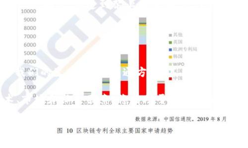 虚拟币，或称虚拟货币，是一种基于数字技术的货币形式，用于在线交易和投资。它通常不受政府或中央银行的控制，去中心化的特性使其在全球范围内具有一定的流通性。虚拟币的种类繁多，其中比特币（Bitcoin）是最为知名的代表。

### 虚拟币的基本概念

首先，虚拟币的本质是什么呢？简单来说，虚拟币是一种数字资产，它的价值不是由任何实物支持，而是通过市场供需关系来决定的。购买虚拟币的人希望它的价值会随着时间的推移而上涨，这就是它能吸引大量投资者的原因之一。

### 虚拟币的历史背景

虚拟币的起源
虚拟币的历史可以追溯到20世纪90年代，当时一些程序员和网络爱好者开始探索数字货币的可能性。但真正引领虚拟币潮流的是2009年中本聪（Satoshi Nakamoto）创建的比特币。比特币的发布标志着虚拟币时代的来临，它引入了区块链技术，确保了交易的透明和安全。

### 虚拟币的种类与特点

多样化的虚拟币
自比特币诞生以来，虚拟币市场上出现了成千上万种不同的虚拟币，例如以太坊（Ethereum）、莱特币（Litecoin）、Ripple等。每种虚拟币都有其独特的功能和特点：
ul
    listrong比特币（Bitcoin）/strong：第一种虚拟币，用于点对点的交易。/li
    listrong以太坊（Ethereum）/strong：不仅是一种货币，更是一个支持智能合约的平台。/li
    listrongRipple/strong：专注于国际汇款，提供快速的交易处理。/li
    listrong狗狗币（Dogecoin）/strong：起初是个玩笑，但因社区支持而获得知名度。/li
/ul

### 投资虚拟币的风险与收益

投资的双刃剑
虚拟币的投资充满机遇，但同样伴随着风险。市场非常波动，一方面，早期投资者可能通过短时间内的价格上涨实现暴利；但另一方面，价格崩溃的风险也不容忽视。在进行投资前，务必要做好充分的市场研究，以及心理准备。

### 虚拟币的法律与监管

监管的未来
随着虚拟币市场的扩大，各国政府也开始加大对其的监管力度。在一些地方，虚拟币被认为是合法的支付方式，而在另一些地方，则遭到禁止和限制。法律框架的建立对虚拟币的未来发展至关重要，既能保护投资者的利益，又能防止洗钱等非法活动的发生。

### 文化影响与未来发展

人类与技术的结合
在现代社会，虚拟币不仅是的金融工具，还是一种文化现象。从“狗狗币”的流行到“投资先锋”的网络暴风阵，虚拟币与我们的生存方式、沟通方式、甚至思维方式都紧密相连。如何看待和应对这个新兴的事物，将会是未来人类社会发展的重要课题。

总的来说，虚拟币的世界是充满挑战和机遇的，它的存在深刻影响着我们的经济、文化和社会结构。理解其背后的技术、市场和社会因素，将有助于我们更好地在这个风云变幻的时代中立足。

如需深入探讨某一方面，欢迎提出具体内容的需求！