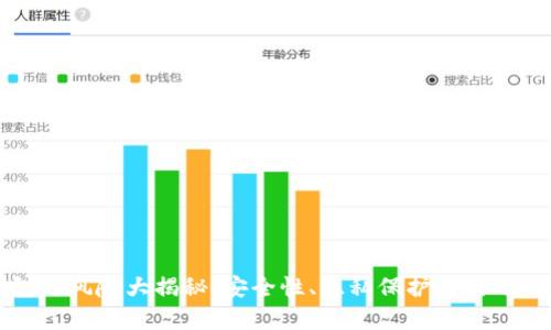 TP钱包的风险大揭秘:安全性、隐私保护与实用性分析