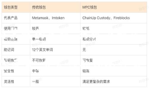 baottp约了，这场盛宴不容错过！/baot  
约会, 恋爱, 社交, 心理学/guanjianci  

引言：现代社交的演变  
在这个快节奏的信息时代，人与人之间的交往方式发生了天翻地覆的变化。说到约会，这不仅仅是情感的碰撞，更是社交技能的展现。许多人可能会问：“tp约了...这究竟是什么？”好吧，tp即“贴片”（以短信、社交媒体等形式约定的一种轻松的见面方式），而“约了”则说明双方在心态上达成了一种默契，是不是让你倍感期待呢？  

第一步：了解目标市场的文化背景  
在讨论约会话题之前，我们先得了解一下目标市场的文化。无论是在大城市的喧嚣中，还是在乡村的小道上，约会文化的背后总是隐藏着深厚的社会心理和文化背景。在许多年轻人中，面对面的直接交流逐渐被数字化的社交方式所取代：通过社交软件、线上聊天，他们构建了全新的交往模式...这背后，隐藏着怎样的心理需求呢？  

当代年轻人的约会心态  
现代年轻人对于约会的态度有时显得有些矛盾：一方面，他们渴望真实的情感连接，另一方面又害怕投入。在这种情况下tp约会就显得尤为重要了。很多人希望通过轻松的方式与新朋友们互动，这就像是一次聚会的试炼。你可能会发现，有的人在第一次见面时就像是古代的骑士般勇敢，而有的人却会显得拘谨得如同小学生在第一次上课…  

社交耐心：从“盲约”说起  
在这个信息流通极快的时代，盲约似乎成了一种增加社交深度的方式。“我对TA感兴趣，但是不想立刻确定关系”，这听起来像是一种心理上的自我保护。那么，如何在这种情况下保持耐心，不至于让气氛变得紧张呢？  

做好准备：以放松的心态迎接约会  
tp约了之前，不妨提前做好一些小准备。选择适合自己的打扮，给自己一点点心理暗示，告诉自己“这只是一次普通的聚会，没什么好紧张的”。或许你会发现，约会的真正魅力在于人与人之间的交流，而不是你穿的多么华丽... 然后想想，准备聊些什么，生活中的趣事、理想的工作、对未来的憧憬... 这些都是不错的话题。  

如何打破微妙的尴尬  
在约会中，难免会遇到一些尴尬的瞬间：“唔...你最喜欢的电影是什么？”“我其实不怎么看电影...”这种时候，如何打破这种微妙的尴尬，就像是一次小小的考验。这里有一个小技巧：用幽默感去化解，比如可以分享一些关于自己看电影时的搞笑瞬间，让两个人的气氛慢慢变得轻松。  

倾听与表达：情感连接的关键  
约会时的互动往往不仅仅是自己的表达，而更重要的是倾听对方。建立一个良好的情感连接，往往来自于彼此的理解与共鸣。有时候，倾听对方分享一些想法，能够让你更深入地了解他们的内心世界... 否则，接下来可能会出现这样奇妙的对话：“你喜欢的运动是什么？”“我...其实只喜欢看达芬奇的画。”  

约会后的追踪与反思  
约会结束后，有些人可能觉得心情舒畅，有些人则可能开始陷入自我怀疑：“我是不是表现不够好？”“他/她会不会喜欢我？”其实，这种情绪都是正常的。最重要的是，不要给自己过多的压力。你可以主动联系对方，简单问候一下或者分享一些约会中的趣事，继续保持这个联系，这会让你们的关系更加稳固。  

总结：tp约会，值得一试的现代社交形式  
在这段内容里，我们讨论了tp约会的种种可能性与心理陷阱... 通过真实的情感连接，尝试找到适合自己的约会方式。约会并不只是单纯的相见，更是一种社交策略的展现。或许下一次，你的约会会更加圆满，充满无限的可能，不是吗？  

总之，tp约了，这场关于爱情、友情与社交的盛宴，一定会带给你意想不到的收获... 不妨试一试，或许真的能找到那个对的人，为你的生活增添一笔亮色。如果你愿意，分享你的约会故事，让我们一同参与这场社交的旅程吧！  