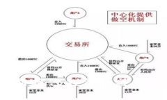 “A神”虚拟币：新时代的金融神话还是投机泡沫
