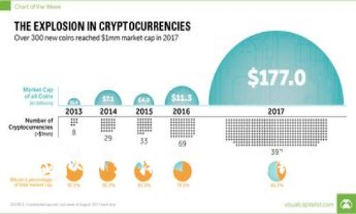 2023年SMC虚拟币热潮—你不能错过的投资机会!