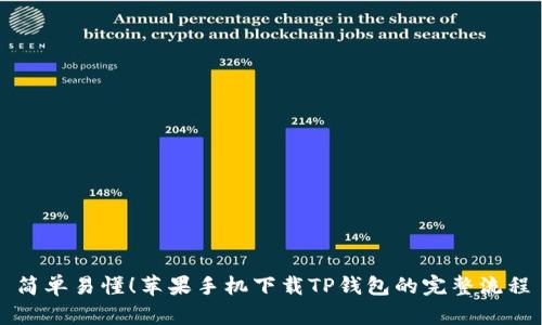 简单易懂!苹果手机下载TP钱包的完整流程
