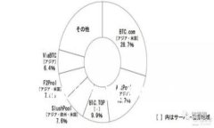 如何有效管理虚拟币最高余额？你的数字资产策