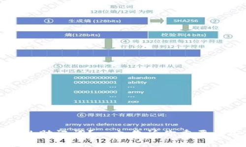 如何找回TP钱包的助记词?一文告诉你重要的安全提示与步骤