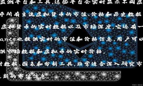 要查询虚拟币的市值，您可以使用一些知名的加密货币市场监测平台和工具，这些平台会实时显示不同虚拟货币的市值、价格、成交量等信息。以下是几个常用的平台：

1. **CoinMarketCap**：这是一个非常流行的平台，提供几乎所有主流虚拟货币的市值、价格和历史数据。您可以搜索特定币种，查看它们的市场动态。

2. **CoinGecko**：与CoinMarketCap类似，CoinGecko提供虚拟货币的实时数据以及市场深度。它还有一些独特的功能，比如社区评分和开发活动。

3. **Binance**：作为全球最大的加密货币交易所之一，Binance也提供实时的市值和价格信息。用户可以在交易所内部直接查看各种币种的表现。

4. **OKEx、Huobi**等：这些也是知名的虚拟货币交易所，提供市场数据和虚拟币的实时价格。

5. **CryptoCompare**：这个网站提供多种虚拟货币的实时数据、图表和分析工具，非常适合深入研究市场趋势。

通过以上平台，您可以输入您关注的虚拟币名称，快速获取最新的市值信息。