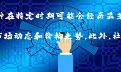 截至我最后的更新，关于虚拟币的具体下跌情况