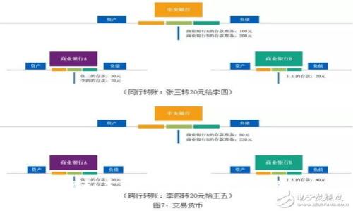 CMG虚拟币:解读未来数字货币新风潮