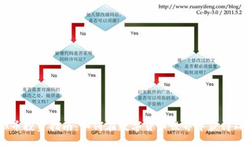 虚拟币投资指南:如何在数字货币世界中获得成功?
