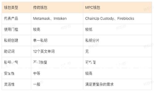 TP钱包安装失败的常见原因及解决方案