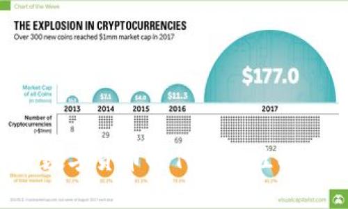 全面解析TP钱包：数字货币时代的最佳利器，助你轻松投资！
