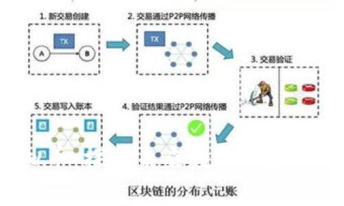 TBG虚拟币:探索未来数字资产的新机遇