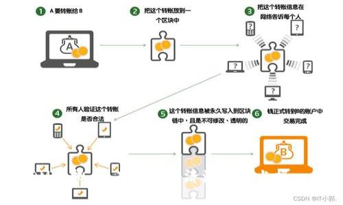 探索FDM虚拟币：在数字经济浪潮中占据一席之地