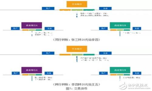 从TP钱包转账到交易所的步骤可以分为几个简单的部分。以下是详细的步骤和说明：

步骤一：准备工作
在开始之前，确保你的TP钱包已正确安装并且资金到账。同时，你需要选择一个支持你要转账的加密货币交易所。可以是币安、火币、OKEx 等等。确认交易所的入账地址，确保无误。

步骤二：获取交易所的钱包地址
登录你的交易所账户，找到“充值”或“存款”的选项。选择你要转入的加密货币，然后你会看到一个唯一的钱包地址。有的交易所还会显示二维码，方便扫描。

步骤三：打开TP钱包
启动TP钱包，输入你的密码访问你的钱包账户。在TP钱包主页上，找到“发送”或“转账”的选项。选择你想要转账的加密货币（比如以太坊、比特币等）。

步骤四：输入转账信息
在转账页面，输入你在交易所获取的钱包地址，确保没有输入错误——这一步很关键，因为任何错误的地址都可能导致资金的丢失。接着，输入你想要转账的金额。

步骤五：确认转账
仔细检查所有信息，确保钱包地址和金额均无误。然后，点击“发送”或“确认”按钮。如果钱包要求你输入交易密码或进行其他安全验证，按提示完成。

步骤六：查看交易状态
转账完成后，你可以在TP钱包内查看交易记录，也可以在交易所的充值记录中查看到账状态。转账的时间可能会因网络拥堵而有所不同，通常在几分钟到数小时之间，耐心等待吧。

小贴士
1. 安全起见，尽量少量转账并确认到账后再进行大额转账。
2. 有些交易所对不同的加密货币会有不同的区块确认时间，了解这些信息可以帮助你判断到账时间。
3. 不同的交易所可能会收取不同的手续费，建议提前查看一下。

总之，从TP钱包转账到交易所并不复杂，只要按照步骤仔细操作，基本不会出现问题。如果你在操作过程中遇到问题，可以随时查阅相关帮助文档，或者咨询客服。