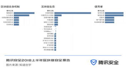 被转走的TP钱包币是否能够找回，这个问题涉及到多个方面的信息，我们可以从以下几个层面来进行探讨。

1. 了解TP钱包及其工作原理

TP钱包是一款流行的区块链数字资产钱包，支持多种数字货币的管理和交易。它使用去中心化的技术，用户的数据和资产是由私人密钥来保护的。一旦你的钱包的私钥被泄露或者在不安全的环境中使用，任何人都可以通过这个私钥控制你的资产，从而转走你的币。


2. 被转走后的处理流程

如果你发现自己的TP钱包币被转走，首先需要冷静下来，及时进行以下几步操作：

- **确认交易记录**：在TP钱包中查看你的交易历史，确认是否真的有币被转走，以及转移的具体信息，例如转账时间、金额、接收地址等。
- **检查安全设置**：确保你的TP钱包账户没有被其他人入侵，检查你的邮箱和手机的安全性，是否有异常登录的情况。
- **及时更改密码**：如果你怀疑自己的账户被盗，马上更改TP钱包的密码，确保账号安全。


3. 找回币的可能性

一旦币被转走，找回的可能性极其小，主要原因有以下几点：

- **区块链的不可逆性**：区块链技术的设计宗旨之一，就是保证交易的不可篡改和不可逆转。一旦交易被确认，无法在之后的任何时候撤回或者修改。
- **去中心化特性**：TP钱包等去中心化钱包没有中心化的管理机构，意味着没有“客服”可以帮助你找回丢失的币。


4. 预防措施

为了避免未来再次发生类似事件，用户应该采取一些防范措施：

- **妥善保管私钥**：私钥是你钱包的唯一钥匙，绝对不要与他人分享，也不要存储在不安全的地方。
- **启用双重认证**：许多钱包或者交易所都支持双重认证功能，建议开通此功能以增加安全性。
- **定期备份钱包**：定期对钱包进行备份，以防万一发生设备损坏或者丢失情况。
- **提高安全意识**：不断学习相关的区块链安全知识，提高对网络诈骗和钓鱼网站的警惕性。


5. 遇到合法问题的应对方式

如果你的资产是不小的金额被转走，建议通过合法途径寻求帮助：

- **咨询专业律师**：如果你认为自己是诈骗的受害者，可以咨询专业律师，了解相关的法律措施。
- **收集证据**：保存所有相关的交易记录、沟通记录，以备后续使用。
- **报警**：在某些情况下，向当地警方报案可能有助于后续的追查。

不过，请注意，大多数情况下数字货币的盗窃案件很难被追查恢复，因而预防是最重要的。


6. 总结

TP钱包币被转走后，几乎不可能找回。在使用数字资产的过程中，加强自我保护意识至关重要。了解区块链的基本常识，掌握安全防护的措施，以减少不必要的损失，是每位数字货币投资者都应该明白的基本原则。毕竟，在这个去中心化的世界里，安全与否完全掌握在自己手中...所以，朋友们，请务必要擦亮眼睛，熟悉如何保护自己的资产。


希望上述内容能对您解决问题有所帮助。如果还有其他疑问，欢迎随时提问！