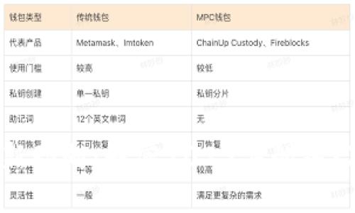 虚拟币投资新动向:解密2023年的热门趋势与机会