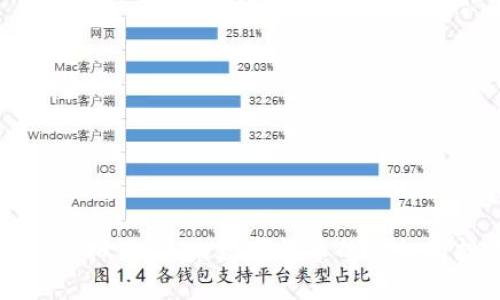 探索DCIP虚拟币：未来数字货币的崛起与投资机会