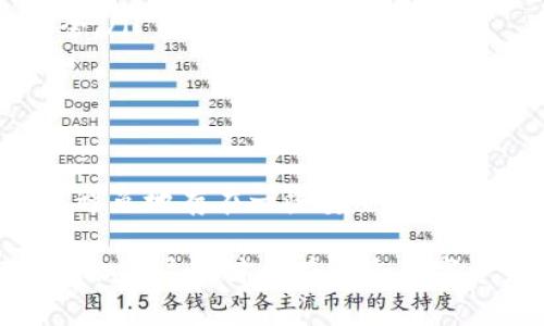 关于“TP钱包”的验证，实际上是指针对TP钱包的安全性、可信度和功能性进行的评估。TP钱包（TokenPocket）是一款多链数字资产钱包，旨在为用户提供便捷的数字货币管理服务。在讨论TP钱包的验证之前，我们需要明确几个方面。

什么是TP钱包？
TP钱包（TokenPocket）是一款支持多种区块链资产的钱包，用户可以在这款应用程序上存储、管理和交易多种数字资产。这款钱包的最大特点是支持多链操作，不仅可以管理以太坊和比特币等主流货币，还支持许多备受关注的区块链和代币。TP钱包还提供了去中心化交易所的接入，方便用户进行各种交易。

TP钱包的安全性
安全性是数字资产钱包最重要的考量之一。TP钱包采取了多种安全措施来保护用户资产。例如，私钥是保存在用户设备上的，用户可以在自己的控制下管理这些私钥。这意味着，即使TP钱包的服务器遭遇攻击，黑客也无法轻易获取用户资产。此外，TP钱包也支持生物识别技术和其他验证手段，以增强安全性。

如何验证TP钱包的安全性？
想要验证TP钱包的安全性，可以从几个方面着手：
ul
listrong用户评价：/strong查看其他用户的评价和反馈。在应用商店或者社交媒体上，用户的真实使用体验可以为潜在用户提供重要的信息。/li
listrong官方网站和团队背景：/strong了解TP钱包的官方网站，查看其公开的团队信息和技术文档。如果钱包项目的团队信息透明，且有相关的区块链开发经验，则可以增加对其可信度的信任。/li
listrong安全审计：/strong查找是否有第三方安全审计机构对TP钱包进行过审计，并查看审计报告。经过审计的钱包，在安全性方面通常会更有保障。/li
listrong社区支持：/strong加入相关的论坛和社交媒体群组，查看TP钱包的使用讨论。如果该项目拥有活跃的用户社区，说明它已经得到了用户的认可。/li
/ul

TP钱包的功能
TP钱包不仅仅是一个普通的钱包，它实际上是一个综合的平台。我们可以从以下几个方面来理解它的功能：
ul
listrong多链支持：/strong支持多种区块链资产，用户可以在同一钱包中管理多种数字货币。而不仅仅局限于某一特定的区块链，增加了用户的便利性。/li
listrong去中心化交易：/strongTP钱包允许用户通过内置的去中心化交易所（DEX）进行交易，用户不需要将资产转入交易平台，降低了资产安全风险。/li
listrongNFT支持：/strong近年来，NFT（非同质化代币）越来越流行，TP钱包支持用户创建和管理NFT，让用户在区块链上拥有独特的数字资产。/li
listrong用户友好的界面：/strongTP钱包设计简单易用，帮助初学者快速上手，同时又不失专业功能，满足了不同层次用户的需求。/li
/ul

如何使用TP钱包？
使用TP钱包的步骤相对而言比较简单：首先，下载并安装TP钱包应用程序。之后，您可以选择创建新钱包或者导入已有的钱包。若选择创建新钱包，则系统会生成一组私钥和助记词，务必妥善保管...

常见问题解答
在使用TP钱包的过程中，用户可能会遇到一些问题，以下是常见问题的解答：
ul
listrong如何恢复丢失的钱包？/strong如果您丢失了钱包的私钥或者助记词，恢复钱包的可能性几乎为零，所以在创建钱包时务必要妥善保管这些信息。/li
listrongTP钱包是否支持交易所转帐？/strong是的，用户可以通过TP钱包向交易所转帐，也可以将资产从交易所转回钱包。/li
listrong如何提升TP钱包的安全性？/strong除了采用强密码和生物识别外，建议定期更新钱包应用和保持手机的安全性，以确保资产的安全。/li
listrong投资风险提示：/strong如同其他数字资产市场，使用TP钱包投资也存在风险。用户应根据自己的风险承受能力做出决策。/li
/ul

结语
综上所述，TP钱包作为一款多元化的数字资产管理工具，以其强大的功能和便捷的操作体验受到了许多用户的青睐。虽然在使用过程中不可避免地存在一些安全隐患，但只要用户遵循安全使用原则，保持警惕，就可以最大程度地保护自己的资产... 

通过以上内容，期待能帮助您更好地理解和验证TP钱包的安全性和功能。当然，无论使用哪款钱包，用户最重要的是自身的使用习惯和风险意识...这样才能在这个数字资产日益活跃的时代，安全地享受区块链带来的便利与乐趣。