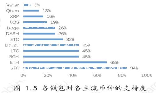 在介绍TP钱包如何签名的过程之前，我们首先来了解一下TP钱包的基本功能和用途。TP钱包是一款兼容多种区块链的数字资产钱包，广泛应用于加密货币的存储、交易和管理。使用TP钱包的用户可以方便地进行数字资产的转账、接收以及与去中心化应用（DApp）的交互。而在这些操作中，数字签名是一个非常关键的环节。

什么是数字签名？
数字签名可以被视为一种加密技术，它能确保信息的完整性和真实性。通过数字签名，用户可以证明自己是信息的发送者，同时也保证信息在传输过程中未被篡改。当你在TP钱包中进行交易时，数字签名就会被用来验证你的身份和交易的合法性。那...这意味着什么呢？就是在进行每一笔交易时，你都需要对数据进行签名，以确保它是安全和有效的。

TP钱包签名的基础步骤
在TP钱包中进行签名其实是一个相对简单的过程。以下是具体的步骤，但是在进入细节之前，我们要确保你已经安装并设置好了TP钱包。确保你的钱包中已经有一些资产，接下来就可以进行交易和签名了。

第一步：打开TP钱包
首先，打开你的TP钱包应用。如果你还没有下载，可以在应用商店中找到相应的版本并进行安装。一旦你打开TP钱包，你会看到主界面，有资产、交易、DApp等多个选项。我们很快就会用到这些功能......首先，前往资产页面，确认你的资产余额，确保有足够的资金进行交易。

第二步：发起交易
在TP钱包中发起交易，通常需要点击“发送”或“转账”按钮。如果你要转账给其他用户，只需输入对方的钱包地址和你想发送的金额。在输入的过程中，可能会有一些提示信息出现，这时你可能会想：“我该相信这些提示吗？”当然，你可以参考官方文档或社区的建议。

第三步：确认交易细节
在确认交易之前，仔细检查所有信息是否正确。确保钱包地址正确无误，金额也符合你的需求。记得——区块链上的交易是不可逆的！这意味着一旦你发送出去，就无法撤回......所以，仔细确认是必要的。

第四步：签名交易
当你确认所有信息无误后，点击“确认”按钮。这时钱包会提示你输入密码或使用生物识别功能进行身份验证。一旦验证通过，TP钱包会自动对发送的信息进行签名。这个过程通常只需几秒钟，你甚至不需要花太多时间去注意这一步......因为它完全在后台完成。

第五步：完成交易
交易签名完成后，TP钱包会将签名信息和交易信息一起发送到区块链网络。此时，你会看到交易正在处理，并且可以在交易历史中查看状态。当交易被矿工确认后，你的资产就会转账成功。而此时，你也可以...松一口气了吧？

常见问题与解决方案
当然，在使用TP钱包签名过程中的时候，难免会遇到一些问题。下面我们来讨论一些常见问题及其解决方法。

问题一：交易签名失败
如果你发现交易签名失败，可能是由于以下原因：网络问题、钱包地址错误或资产余额不足。对此，你可以尝试重新连接网络，检查钱包地址是否正确，以及确认资产余额是否充足。

问题二：无法验证身份
如果你无法通过输入密码或生物识别进行身份验证，那么你可能需要重置你的密码或者确认生物识别功能是否正常工作。在重置密码后，确保设置一个安全而易记的新密码，以免再度遇到类似问题。

问题三：转账后资产未到账
如果你在TP钱包中转账后，资产未及时到账，可能是由于区块链网络拥堵。此时，建议你耐心等待，交易最终会被确认。如果问题持续，建议查看TP钱包的官方公告，了解相关网络状况。

小贴士
在使用TP钱包进行签名和交易时，我们还可以考虑一些实用的小贴士。首先，定期备份你的钱包私钥和助记词，以防止资产丢失。其次，保持软件更新，以确保你使用的是最新的安全版本。同时，参与社区讨论，了解行业动态和安全知识，这也能帮助你更好地管理和保护你的资产。

总结
总的来说，TP钱包的签名过程并不复杂，关键在于各个步骤的细节掌控。通过一系列的步骤，用户不仅能够安全地进行交易，还能有效地保护自己的数字资产。在这个数字货币快速发展的时代，掌握如何使用TP钱包和进行数字签名显得尤为重要。所以，快去体验一下吧，你的区块链之旅即将开启！

希望这篇文章能帮助你更好地理解TP钱包的签名过程。如果你有任何其他问题，随时可以咨询社区或查阅TP钱包的官方文档。让我们一起在区块链的世界中，安全、便捷地管理我们的数字资产吧！