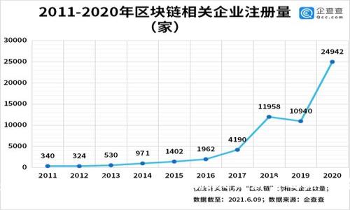 “Bingdwendwen虚拟币：从冰墩墩到财富之路的灵感！”
