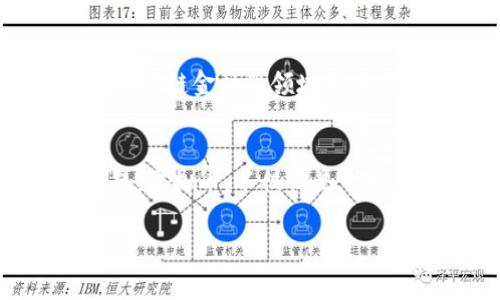 虚拟币，常被称为数字货币或加密货币，是在互联网世界中流通的一种加密资产。随着区块链技术的迅速发展，许多国家和地区都在探索和创建自己的虚拟币。在中国，虽然监管相对严格，但仍然有一些链和虚拟币在探索和发展。接下来，让我们深入了解国内虚拟币的种类及其背后的区块链技术。

国内虚拟币概述
虚拟币的概念源于比特币（Bitcoin），它是第一个去中心化的数字货币。随着技术的不断进步，各种虚拟币纷纷涌现。在中国，虽然政府对虚拟币的监管较为严格，但随着技术的发展和市场的需求，出现了一些基于区块链技术的虚拟币。

国内虚拟币的主流链
在中国，目前主要的虚拟币链包括以太坊（Ethereum）、火币链（Huobi Chain）和EOS等。这些链各具特色，支持不同的应用场景。特别是以太坊，以其智能合约的功能，成为许多项目的基础链。

以太坊：智能合约的先驱
以太坊是由维塔利克·布特林（Vitalik Buterin）于2015年创建的，旨在提供一个去中心化的平台，支持智能合约。智能合约是能够自动执行、管理和验证合约的程序，可以广泛应用于金融、供应链等多个领域。由于以太坊的开放性，开发者可以在其上构建各种去中心化应用（DApps），这为投资者提供了丰富的机会。

火币链：怀揣创新的梦想
火币链是火币网推出的一条公链，旨在为用户提供安全、高效的交易环境。火币链的特点在于它的快速交易速度和低交易成本。这条链主要用于支持火币旗下的多种数字资产和服务，致力于通过区块链技术提升用户体验。此外，火币链还重视开发者生态的建设，通过激励机制吸引更多的项目进入其生态系统。

EOS：极致的用户体验
EOS是由丹·拉瑞默（Dan Larimer）于2018年推出的一个区块链平台，注重用户的使用体验。EOS采用DPOS（Delegated Proof of Stake）共识机制，可以实现高效的交易处理速度。与以太坊不同，EOS强调无费用交易，用户只需持有EOS代币，便可以享受无费用操作的特权。这一特性吸引了大量开发者在其平台上构建应用。

政策监管：虚拟币的冰与火
在中国，虚拟币的监管政策经历了从宽松到收紧的变化。自2017年以来，中国政府对ICO（首次代币发行）和虚拟货币交易采取了严格的监管措施，大部分交易所被关闭。这一政策虽然限制了市场的发展，但也促使行业内的项目更加合规、透明。随着政策的不断演变，未来国内虚拟币市场的形态仍然值得关注。

未来展望：虚拟币的创新与挑战
尽管面临诸多挑战，但国内虚拟币市场的创新潜力依然巨大。一方面，区块链技术的不断进步，为虚拟币的应用提供了更多可能性。另一方面，跨境支付、供应链金融等领域都在逐步探索虚拟币的应用场景。

结论：虚拟币的时代已来临
在未来的日子里，虚拟币及其背后的区块链技术，定将深刻影响我们生活的方方面面。如何在监管和创新之间找到平衡，是每一个从业者需要思考的问题。虚拟币，不仅仅是一种资产，它更是一场时代变革的象征。

以上就是关于国内虚拟币的概述，希望能为你提供一个清晰的认知。需要注意的是，虚拟币投资有风险，任何投资决策都应谨慎考虑。