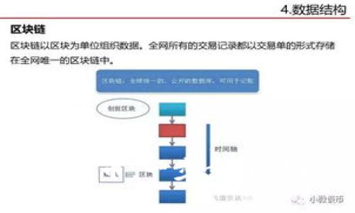 如何通过TP钱包轻松充值LUNA币：一步步引领你进入加密货币的全新世界！