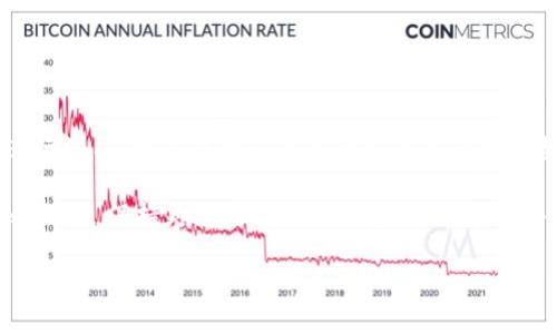 货币虚拟币（Cryptocurrency）是近年来兴起的一种数字资产，其特性不仅包括去中心化、匿名交易，还引起了越来越多投资者的关注与参与。在这一背景下，很多人可能会好奇：虚拟币的交易是否也有模拟盘？在本文中，我们将深入探讨这个问题，并为您提供有价值的信息和见解。

货币虚拟币有模拟盘吗？

在进入这个话题之前，我们首先要了解什么是“模拟盘”。模拟盘通常是指一种虚拟交易环境，允许用户在没有任何风险的情况下进行交易。这种功能在股票、外汇等传统金融市场中非常常见，帮助新手学习和熟悉市场运作。因此，随着虚拟币的流行，模拟盘这种工具在虚拟货币交易中同样得到了应用。

模拟交易的功用与意义

模拟盘的主要作用在于帮助交易者了解市场动态、试错以及提升交易技巧。对于初入虚拟币市场的投资者来说，学习交易策略、熟悉如何使用不同的交易平台是至关重要的。而模拟盘可以避免因实际交易而产生的资金风险，这种无成本的练习方式对于新手来说，几乎是不可或缺的。

虚拟币模拟盘的特点

那么，虚拟币的模拟盘与传统金融市场的模拟盘有什么不同之处呢？首先，虚拟币的价格波动往往较大，市场的新兴性也使其充满了不确定性。模拟交易的环境可以实时反映市场价格，为用户提供网络环境中的真实模拟。

此外，许多虚拟币模拟盘还会提供实时的市场数据和图表分析工具。这对于想要进行技术分析的交易者来说，无疑是一个极大的助力。即便是在模拟交易中，用户也可以体验到实时行情的快感，并根据市场变化调整自己策略。

哪些平台提供虚拟币模拟盘

随着虚拟币交易市场的发展，许多主流的交易所和平台也开始提供模拟交易功能。例如，Binance、Coinbase、Kraken等平台，均有提供模拟账户的选项。用户只需要注册一个账户，即可开始使用模拟交易功能，安全地测试他们的交易策略。

此外，还有一些专门针对新手的虚拟币模拟盘应用程序。例如，CoinMarketGame和Crypto Parrot等，这些程序不仅提供了虚拟交易的环境，还包含了学习教程与社群互动，真正为用户的学习提供了一个多维的空间。

模拟交易并不是所有的

然而，并不是所有的平台都有模拟交易的功能，尤其是一些较小或较新的交易所。在进行平台选择时，用户需要仔细考量是否有这个功能。毕竟，能够拥有一个可靠的模拟交易环境，让你在入市之前做好充足的准备，是非常关键的。

如何利用模拟交易提高盈利能力

对于那些希望提高交易盈利能力的投资者来说，虚拟币的模拟交易不仅是一个学习的机会，更是一种制度化的训练。在这个过程中，你可以尝试多种交易策略，逐步形成适合自己的交易风格。

以下是一些利用模拟交易提高盈利能力的建议：

ul
    li设定明确的交易目标：在开始模拟交易之前，制定清晰的目标，例如希望在多长时间内实现多少收益。/li
    li记录并分析交易过程：保持交易日志，记录每一笔交易的决策、结果与反思，这有助于你总结出哪些策略有效、哪些不可行。/li
    li模拟真实市场情景：尽量在模拟交易中模拟真实市场情景，例如心理压力和资金管理，让自己更好地适应未来的实际交易。/li
    li不断学习并改进：利用模拟盘的练习，结合市场的变化不断调整自己的交易策略，原有的策略可能会随着市场的变化而失效，因此需保持学习的状态。/li
/ul

总结

总的来说，虚拟币的模拟盘为那些想要进入这一市场的投资者提供了良好的学习平台。这不仅能帮助他们在没有风险的情况下进行练习，更能为他们未来的交易事业打下坚实的基础。但值得注意的是，在享受模拟交易的同时，切忌忘记了现实交易中的风险防控，这是进军任何市场的根本。

如果您对虚拟币交易感兴趣，或许可以先从模拟盘开始，给自己一些时间和空间去适应市场。记住，市场在不断变化，策略也应随之调整，保持灵活与学习的状态，才能在这条虚拟币投资的道路上走得更加顺利...

虚拟币模拟盘：新手必备的虚拟交易工具