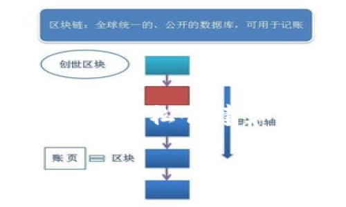 关于如何使用TP钱包（也就是TokenPocket），我可以为你提供一个简要的指南。以下是一些基本步骤，可以帮助你更好地理解并使用这个数字资产钱包。

### 什么是TP钱包？

TP钱包是一款流行的区块链数字资产管理工具，它支持多种区块链网络，包括Ethereum、Tron、EOS等。用户可以通过TP钱包安全地存储、发送、接收各种加密货币。

### 如何下载TP钱包？

1. **选择平台**：你可以在iOS或Android设备上下载TP钱包。打开Apple Store或Google Play Store，搜索“TokenPocket”并下载。

2. **安装并注册**：下载完成后，按照提示安装应用，注册新的账户或导入既有的钱包。

### 创建新钱包

1. **选择创建钱包**：打开应用后，选择“创建新钱包”选项。

2. **设置密码**：创建一个强密码，确保你的资产安全。

3. **备份助记词**：按照提示备份你的助记词（通常由12到24个单词组成），确保在安全的地方保存。

### 导入现有钱包

如果你已有钱包，可以选择导入现有钱包：

1. **选择导入钱包**：在应用首页选择“导入钱包”。

2. **输入助记词或私钥**：根据你的钱包类型输入助记词或私钥，并设置一个新密码。

### 添加和管理资产

#### 添加数字资产

1. **选择资产管理**：在钱包首页，找到“资产”部分。

2. **添加资产**：点击“添加资产”，搜索你想添加的代币，如USDT、ETH等。

3. **确认添加**：选择正确的代币并确认添加。

#### 发送和接收资金

1. **发送资金**：在资产管理区，选择要发送的代币，输入接收方地址和金额，然后确认。

2. **接收资金**：选择接收的代币，点击“接收”，获取你的钱包地址二维码或文本。

### 参与去中心化应用（DApp）

1. **访问DApp**：TP钱包集成了多种去中心化应用，如DeFi、NFT市场等。在钱包中，找到DApp浏览器。

2. **使用DApp**：选择你想使用的DApp，连接你的钱包进行操作。

### 安全性与注意事项

1. **保管好助记词**：助记词是你恢复钱包的唯一方式，绝对不要泄露。

2. **二次验证**：如有需要，开启二次验证功能，提高账户安全性。

3. **定期更新软件**：确保你的TP钱包应用始终是最新版本，以防安全漏洞。

### 总结

TP钱包是一款功能强大的数字资产管理工具，尤其适合需要多链支持的用户。通过上述步骤，你可以轻松创建和管理你的钱包，参与到区块链生态中去。然而，记得始终保持安全意识，保障自己的数字资产安全。

如果你需要更详细的操作指南或有特定的问题，请随时告诉我！