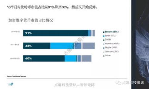 AAC虚拟币行情——当下最热的投资机会,你准备好了吗?